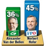 Es geht um 1,4 Millionen Wähler