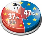 Umfrage CETA