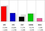 Alle Ergebnisse: So wählte ihr Bezirk