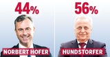 TV-Duell: Die Sieger, die Verlierer