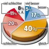 Grafik