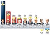 Politbarometer