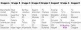 Austria gegen Atletico, Zenit und Porto