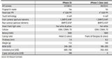 iPhone 5S: Neue Infos und Starttermin