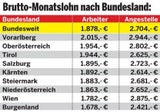 Gehalts-Check: Verdienen Sie genug?