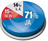 U-Ausschuss: Jetzt kommt Reform
