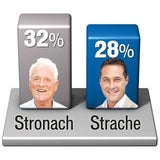 Stronach gegen Strache
