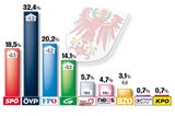 Tirol