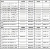 VW Golf VII: Alle Österreich-Preise & Infos