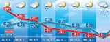 Wetter Winter Schnee Frühling Warm