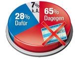 Die SPÖ hat ein Pickerl-Problem