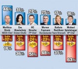 EU-Wahl