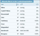 So kommt jetzt der Super-Frühling