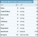 So kommt jetzt der Super-Frühling