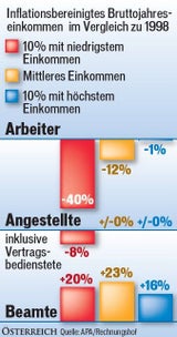 Das kassieren die Beamten