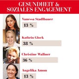 Das sind die Favoritinnen