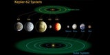 Hat die NASA eine neue Erde gefunden?