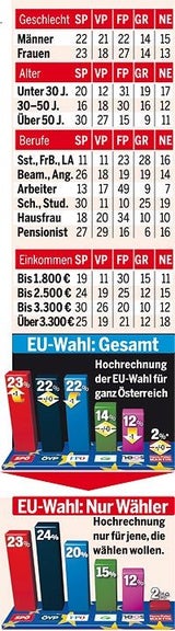 EUWahl
