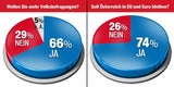 Sonntagsfrage
