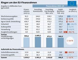 EU-Finanzrahmen GRAFIK