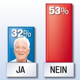 Sonntagsfrage 2.9.2012