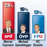 Sonntagsfrage 2.9.2012