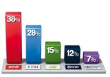 Die SPÖ hat ein Pickerl-Problem