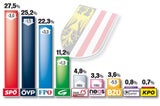 Oberösterreich