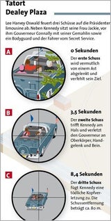 Kennedy-Mord: War es die Mafia?