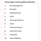 Das sind die Google-Suchtrends des Jahres