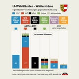Wahl-Analyse: Wem Stronach Stimmen kostete