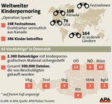 63 Österreicher auf Kinder-Pornoliste