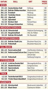Ball-Guide