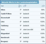 Am Samstag kommt der Super-Frühling