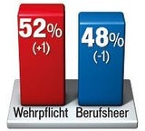 Wehrplicht