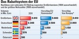 Der harte Kampf um das EU-Budget