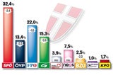 Wien