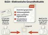 ELGA Grafik
