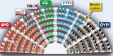 Posten-Karussell in Koalition
