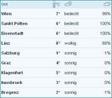 Jetzt kommt der Turbo-Frühling