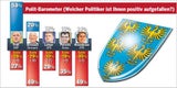Umfragen Grafiken NÖ