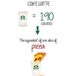 Starbucks Kalorien