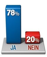 "MaHü": Mehrheit gegen Fußgängerzone