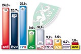 Steiermark