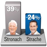 Stronach gegen Strache