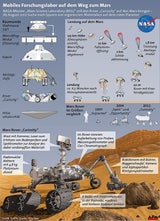 Mars-Mission