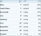 Jetzt kommt der Turbo-Frühling