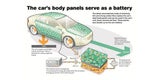 Volvo entwickelt neue Super-Batterie