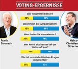 Strache provokant, Frank blieb ruhig