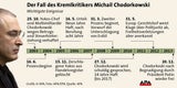 Putin-Gegner Chodorkowski ist frei